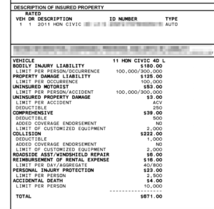 My current insurance premiums and coverage